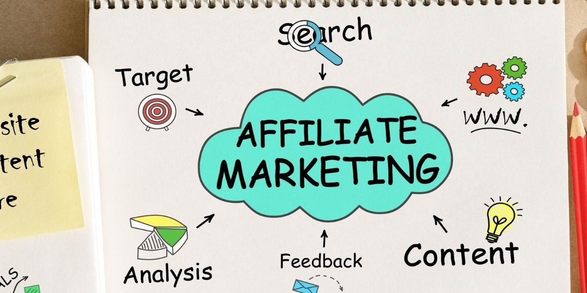 What is affiliate marketing and how it works