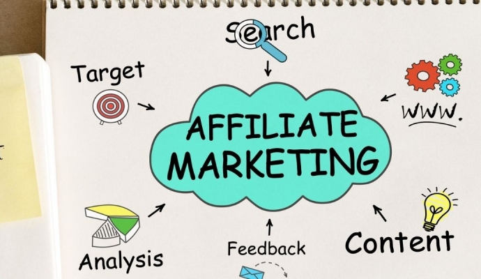 What is affiliate marketing and how it works